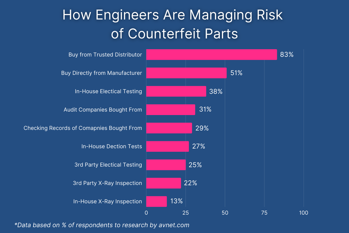 Risk Management Global Chip Shortage