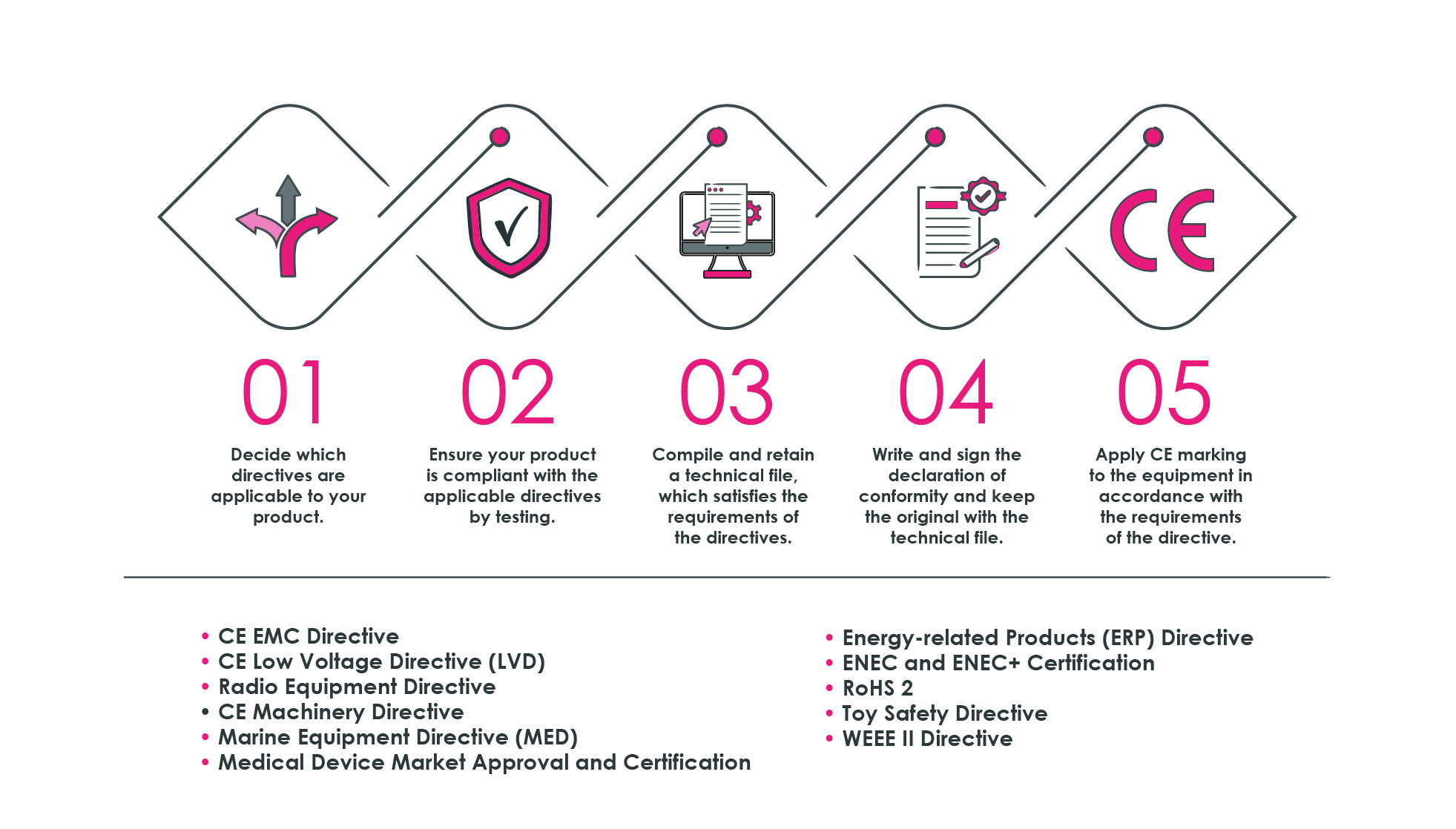 CE-Marking-Testing-Certification-service